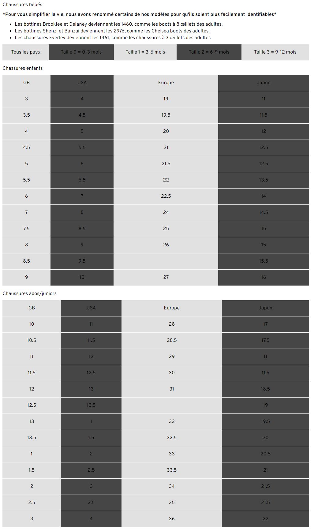 Conversion Pointure Us Eu Taille Homme En Femme Chaussure Confus